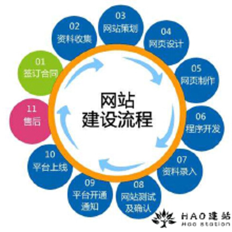 电商网站制作