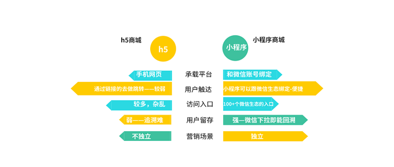 优化网站流量,让搜索引擎更懂你——SEO指南