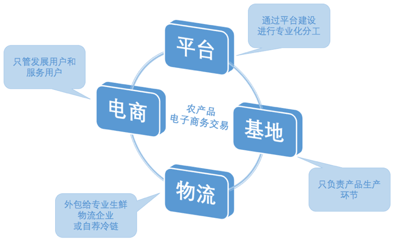 公众号开发：让企业营销更上一层楼