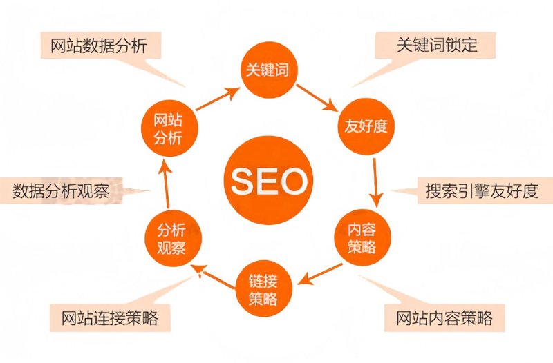 优化网站流量，让搜索引擎更懂你——SEO指南